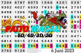 Prediksi Macau 4D Jam 22.00 Hari Ini